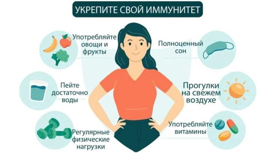 Неделя поддержания и укрепления иммунитета