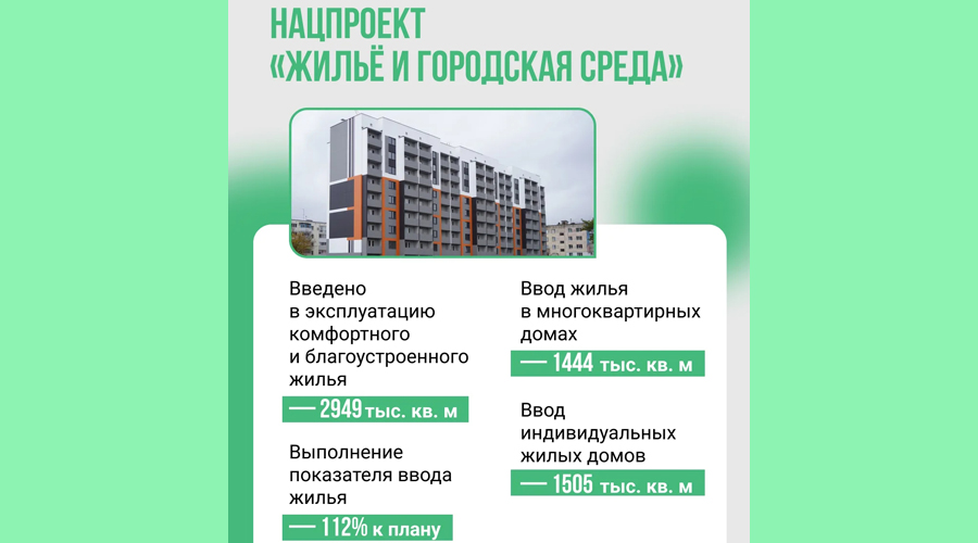 Егор Ковальчук обсудил вопрос реализации национальных проектов