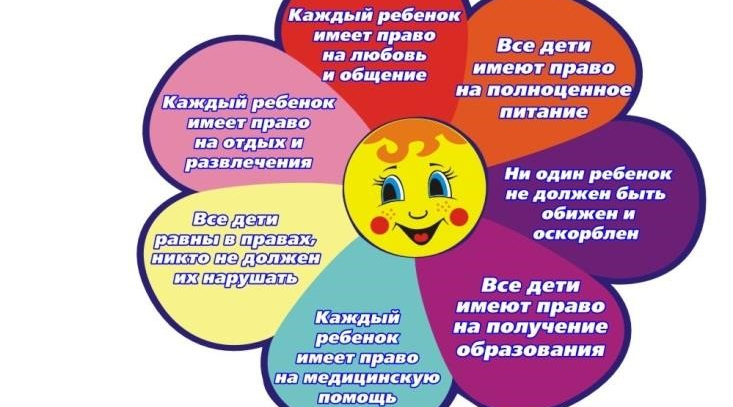«Когда забота — обязанность: об ответственности родителей за воспитание детей»